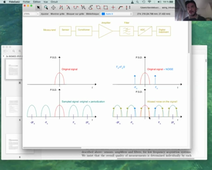 Electronics for measuring systems, 5B/8