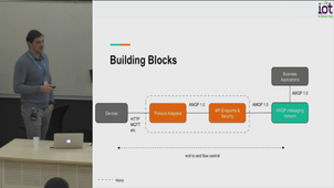 Eclipse Hono and all things IoT messaging