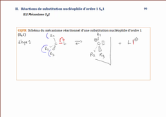 Réactivité sn1: mécanisme
