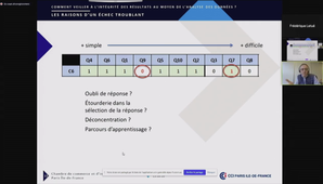 Comment veiller à l’intégrité des résultats aux tests au moyen de l’analyse des données ?