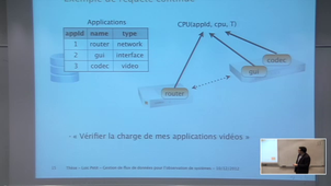 Gestion de flux de données pour l’observation de systèmes - Application à la gestion du réseau domestique