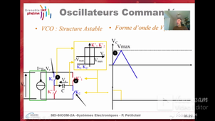 VCO