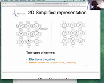 D. Bucci, Analog Electronics for Non-Specialists, lecture 3