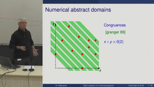 40 years of static analysis of numerical programs