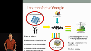 Présentation Microgrid