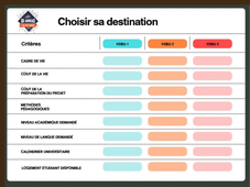Vidéo Tuto-choisir sa destination.mp4