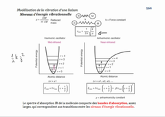 Infrarouge: niveaux vibrationnels