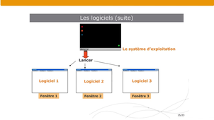 Informatique d’usage – 15