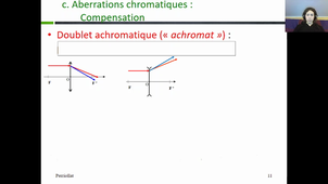 Vidéo 2 amphi 4 chapitre abérrations