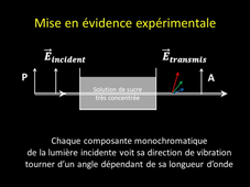 Pouvoir_Rotatoire_ok