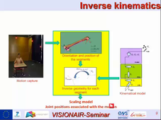 VISIONAIR : Study aboout Motion and forces In working tasks