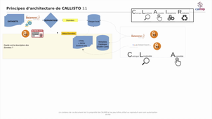 Métadonnées, interopérabilité et ré-utilisabilité. Démonstration de CALLISTO: L'articulation entre le DMP, l'interface et les principes de la science ouverte