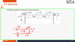 Propa RF - Chap5 - Exercice