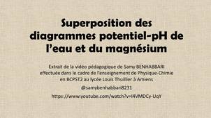 Superposition des diagrammes E-pH de l'eau et du magnésium