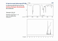 Infrarouge: loi de Hooke