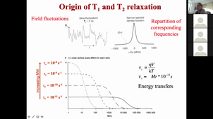 M2Phelma_CMLM_Nano - Fundamentals in Structural Biology - NMR Part 5 - 141220