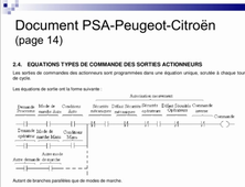 Auto2 Séquence 3.1 Exemple de règles en entreprise