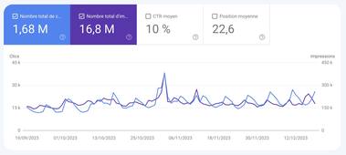 Comment ajouter Google Search Console à un site wordpress.com ?