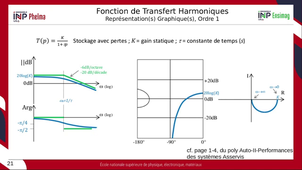 CH3-3-Representations-Harmoniques