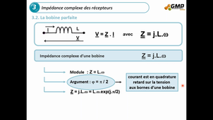 GMP1 - ELEC - V23b - Chapitre II - Partie 3B - Bobine