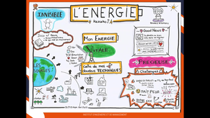 Kaleidoscope : Energie en Pédalant