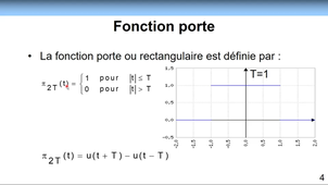 GEII-MA3-CH3-Fonctions-Convolution-Partie1