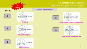 chi151-1920_chapitre03_lecon4A.m4v