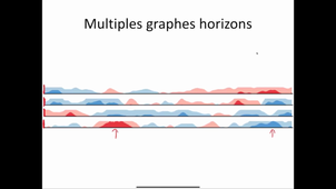 Cours 6 InfoVis du Mercredi 4 novembre 2020